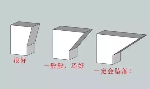 10個(gè)建模技巧，讓你打印想要的3D模型